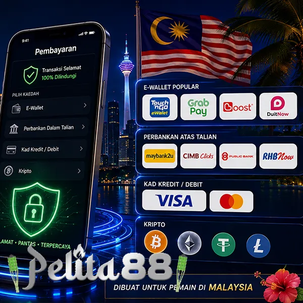 Pelita88 Account Login